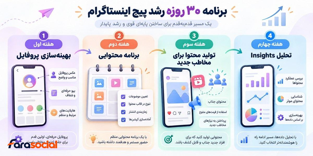برنامه ۳۰ روزه بعد از افزایش فالوور اینستاگرام