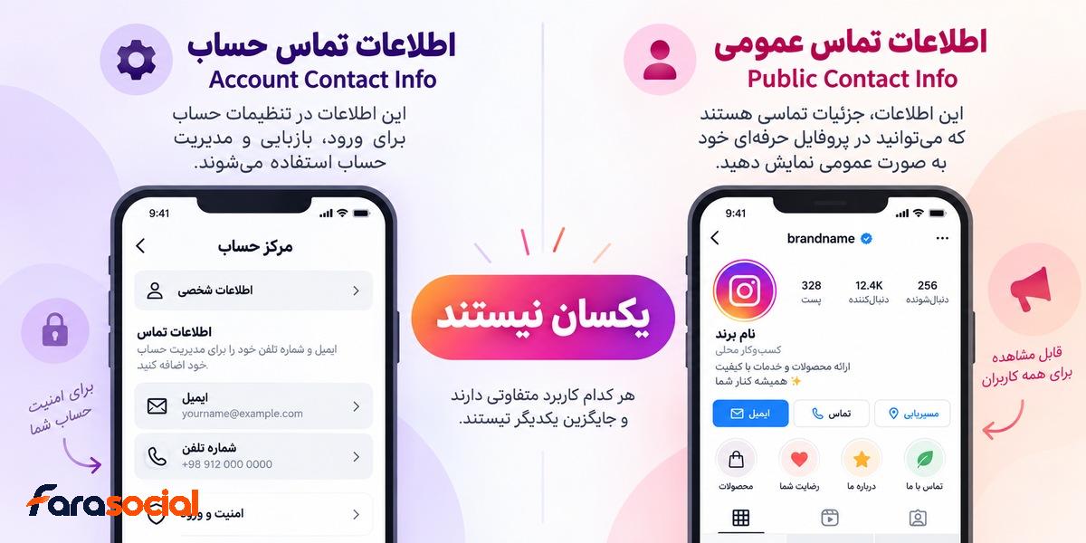 تفاوت اطلاعات تماس پیج با شماره و ایمیل حساب اینستاگرام