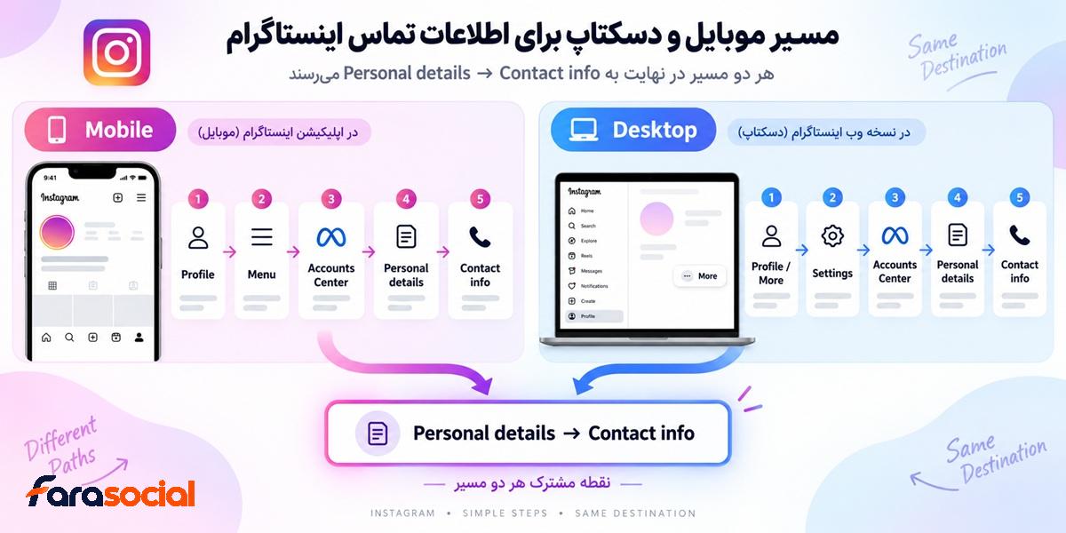 تغییر شماره و ایمیل اینستاگرام از گوشی و کامپیوتر