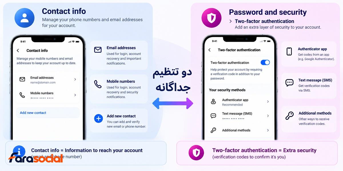 تفاوت شماره Contact info و شماره تایید دومرحله ای اینستاگرام