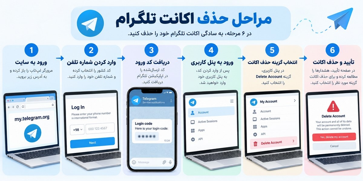 مراحل دیلیت اکانت تلگرام از سایت رسمی