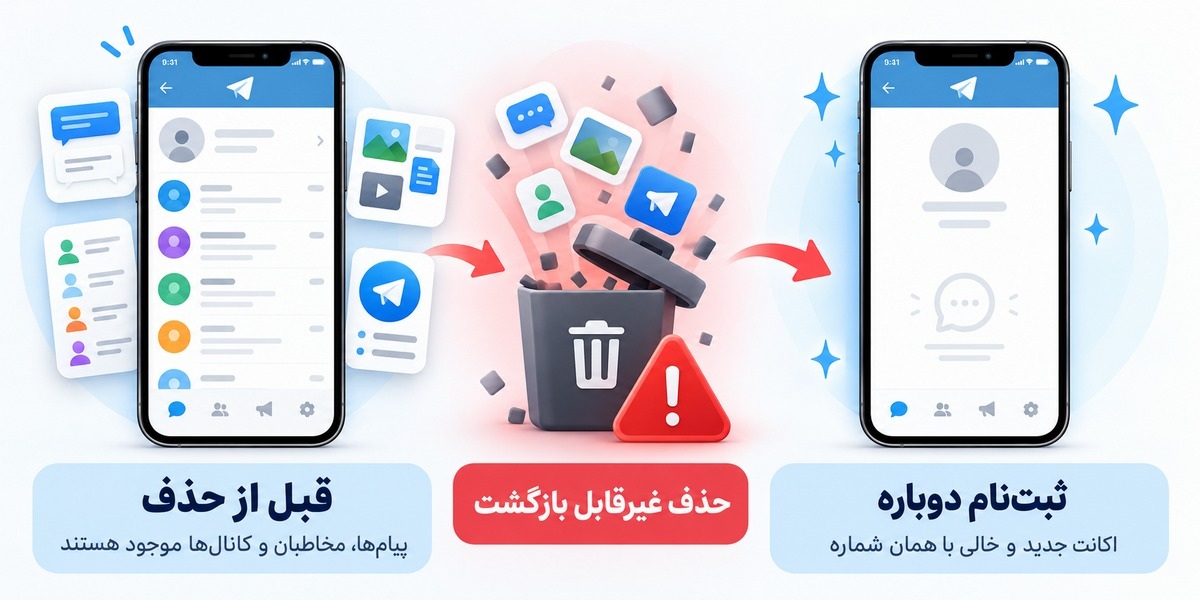 اتفاقات بعد از حذف دائمی حساب تلگرام
