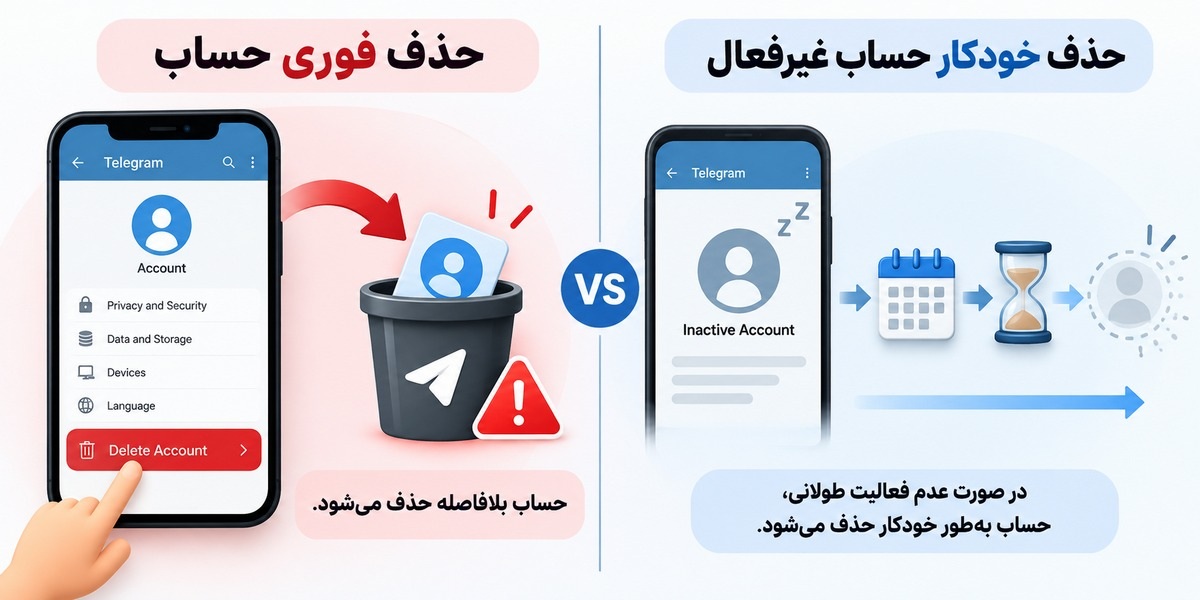 تفاوت دیلیت فوری اکانت تلگرام با حذف خودکار حساب