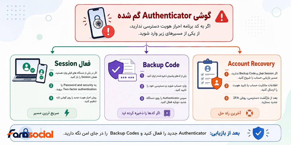 بازیابی حساب اینستاگرام بعد از گم شدن گوشی Authenticator