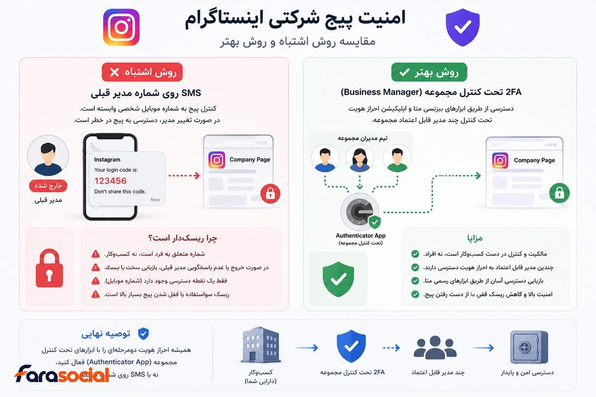 مدیریت تایید دو مرحله ای برای پیج کاری اینستاگرام
