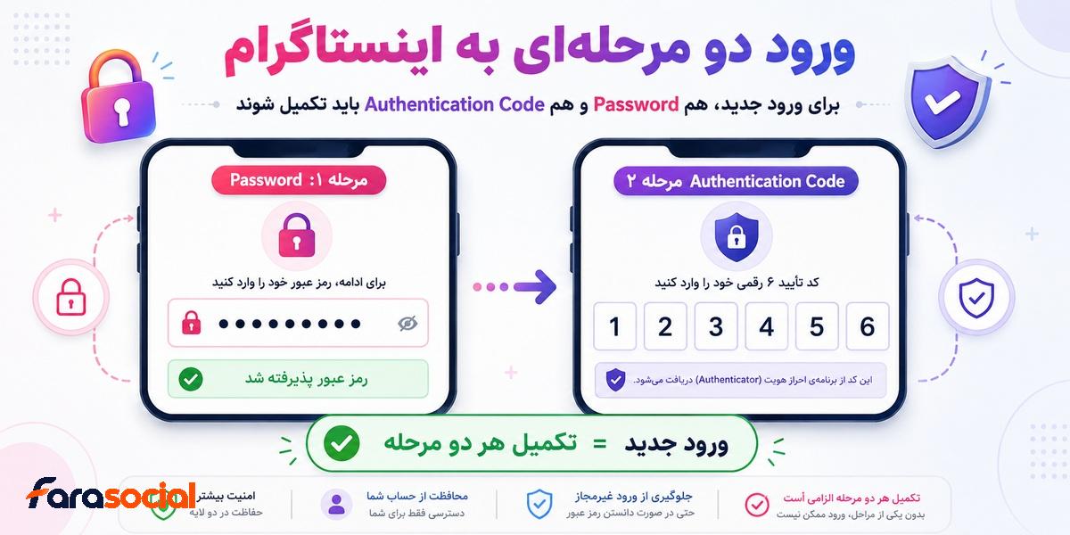 نحوه کار تایید دو مرحله ای حساب اینستاگرام