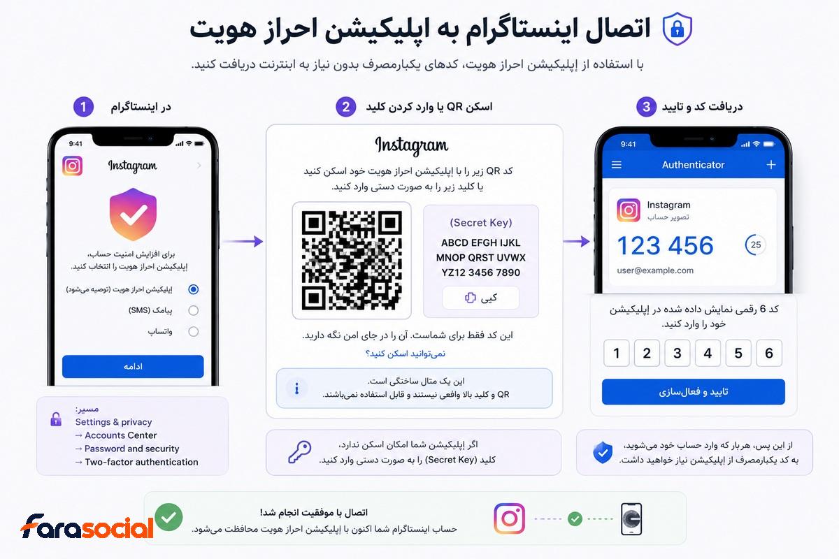 آموزش راه اندازی Authenticator برای اینستاگرام