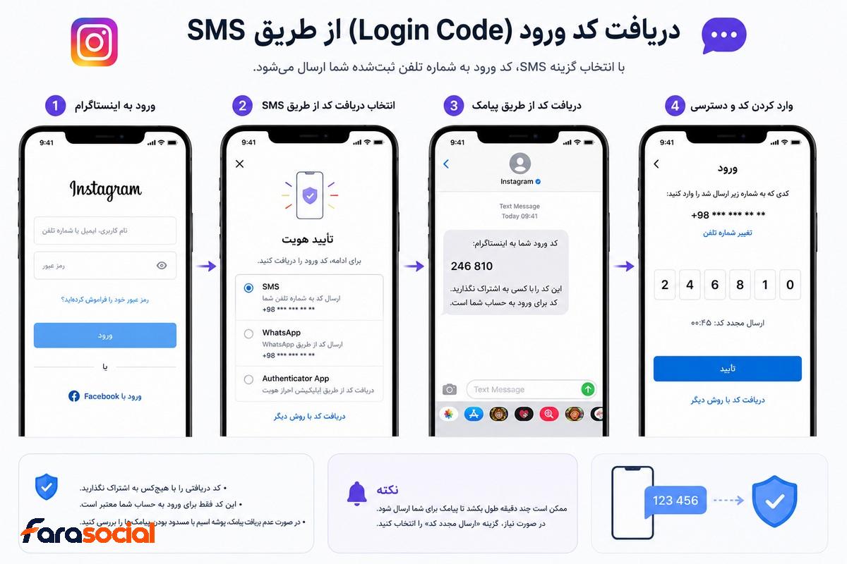 فعال کردن تایید دو مرحله ای اینستاگرام با پیامک