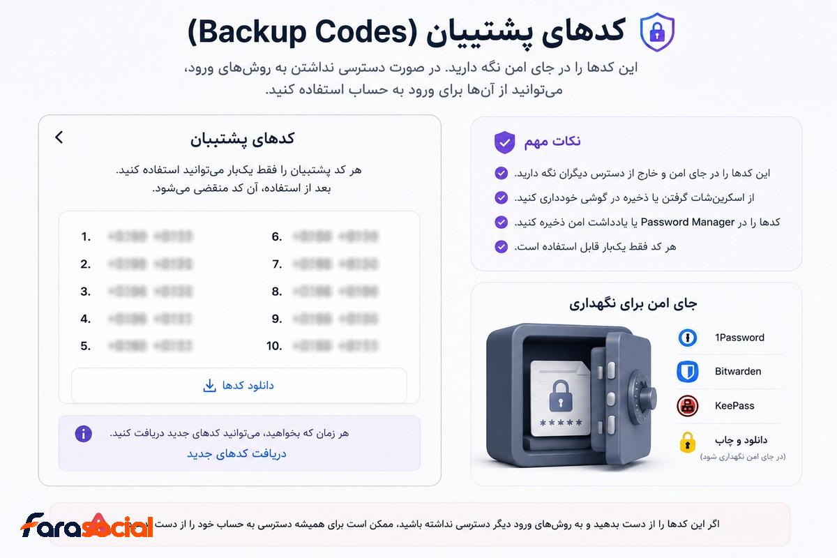 نگهداری امن کد بکاپ اینستاگرام