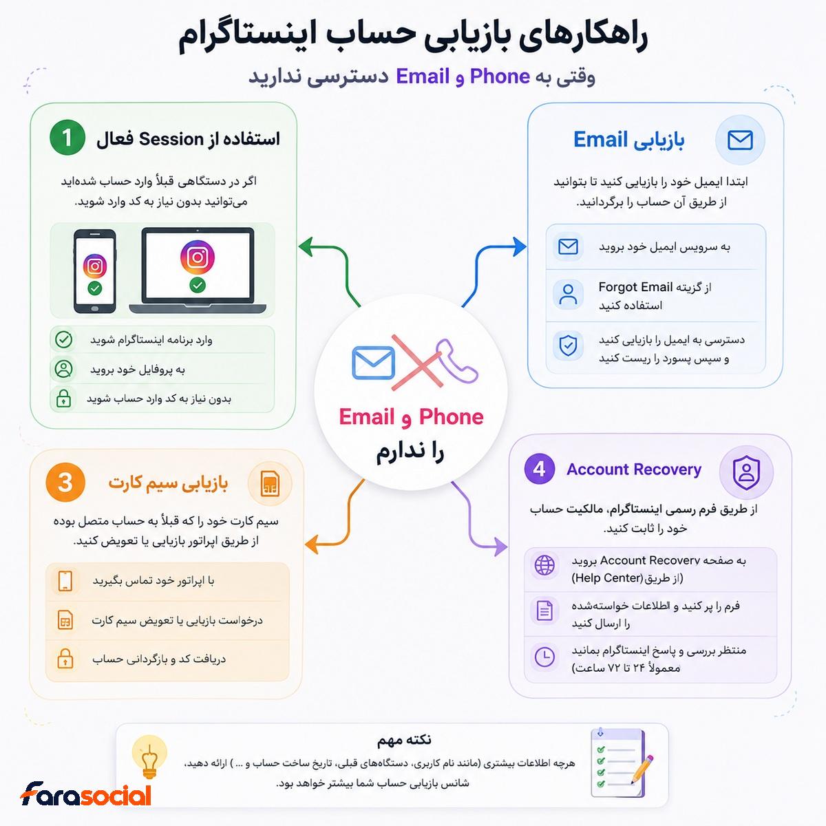 فراموشی رمز اینستاگرام بدون دسترسی به ایمیل و شماره