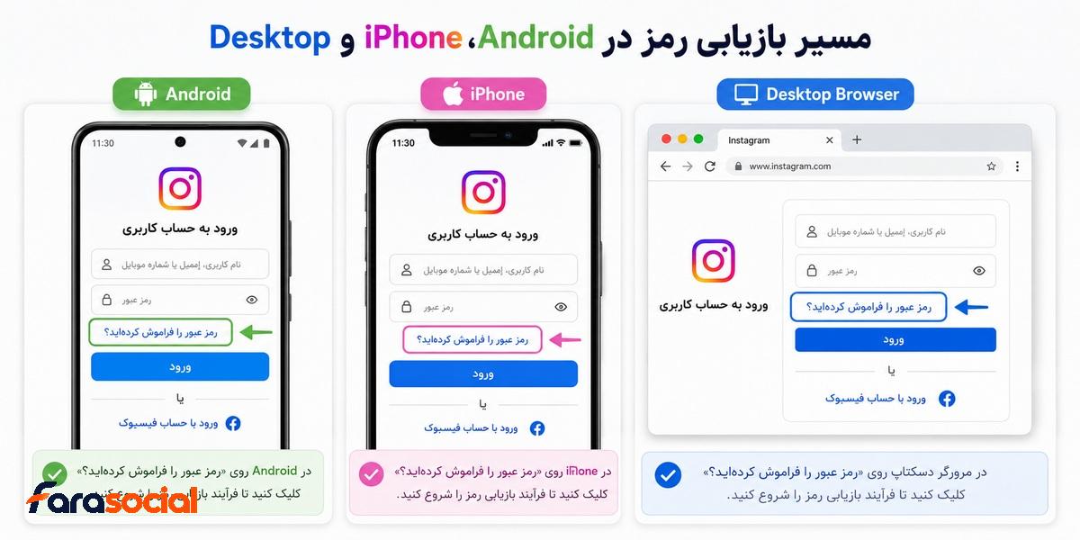 بازیابی رمز اینستاگرام در اندروید آیفون و نسخه وب