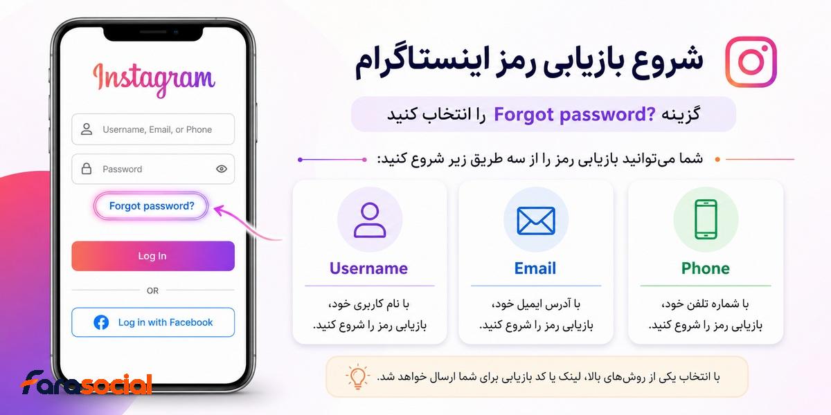 بازیابی رمز اینستاگرام با نام کاربری ایمیل و شماره