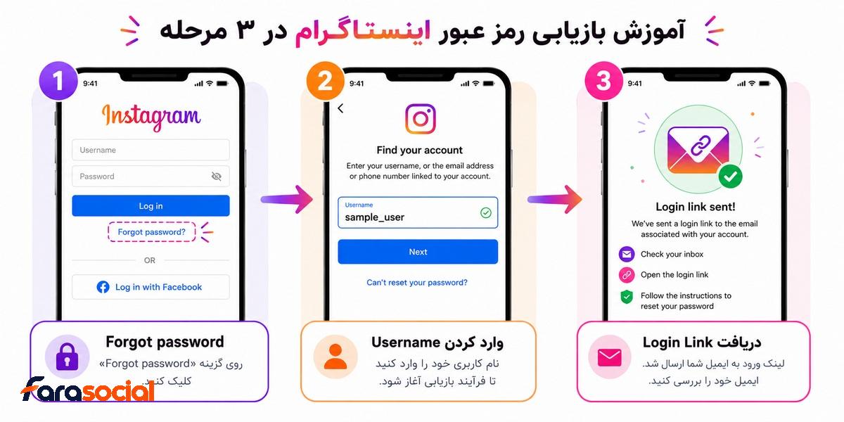 مراحل بازیابی پسورد اینستاگرام با Forgot password