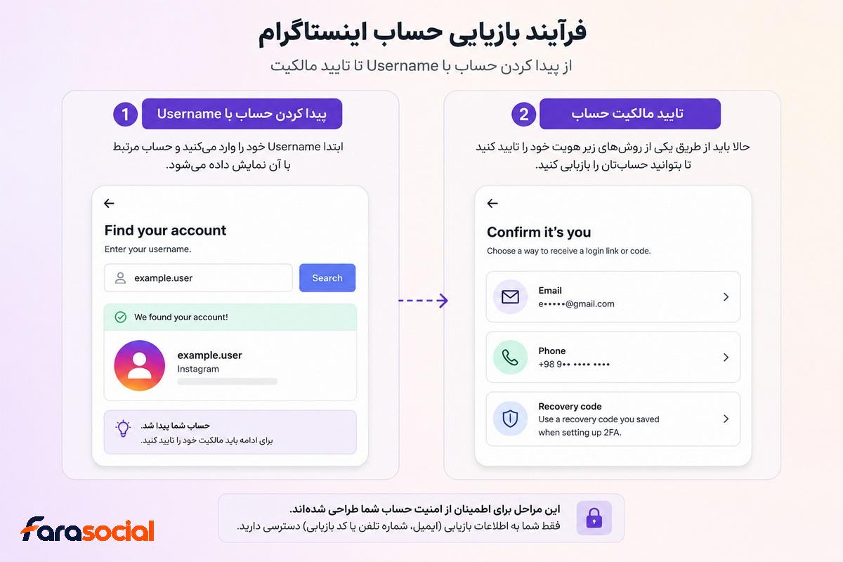 بازیابی رمز اینستاگرام با نام کاربری