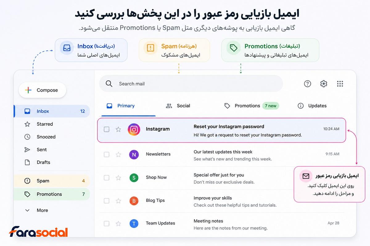 پیدا کردن ایمیل بازیابی رمز اینستاگرام در Inbox و Spam