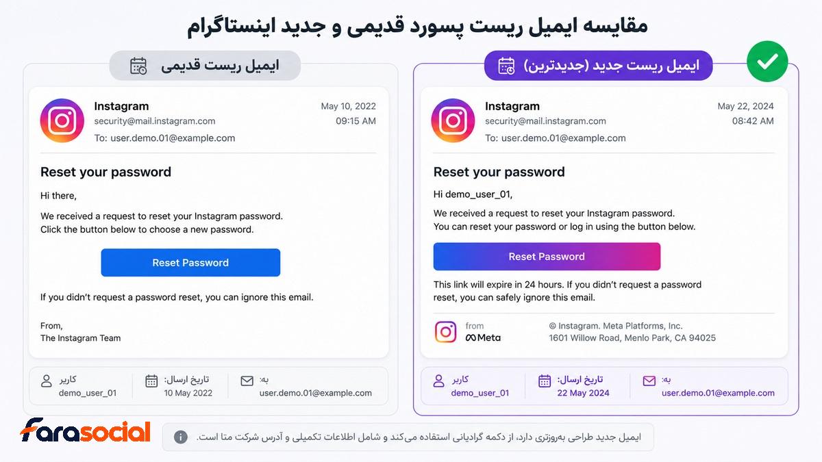 رفع مشکل کار نکردن لینک ریست پسورد اینستاگرام