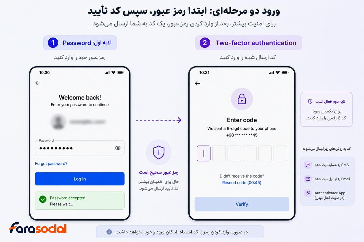 درخواست کد دو مرحله ای بعد از تغییر رمز اینستاگرام