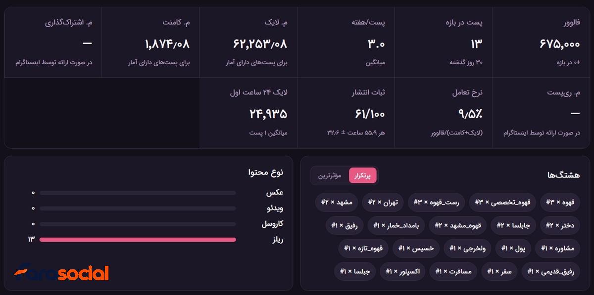 تصاویر ابزار آنالیز رقبا در اینستاگرام