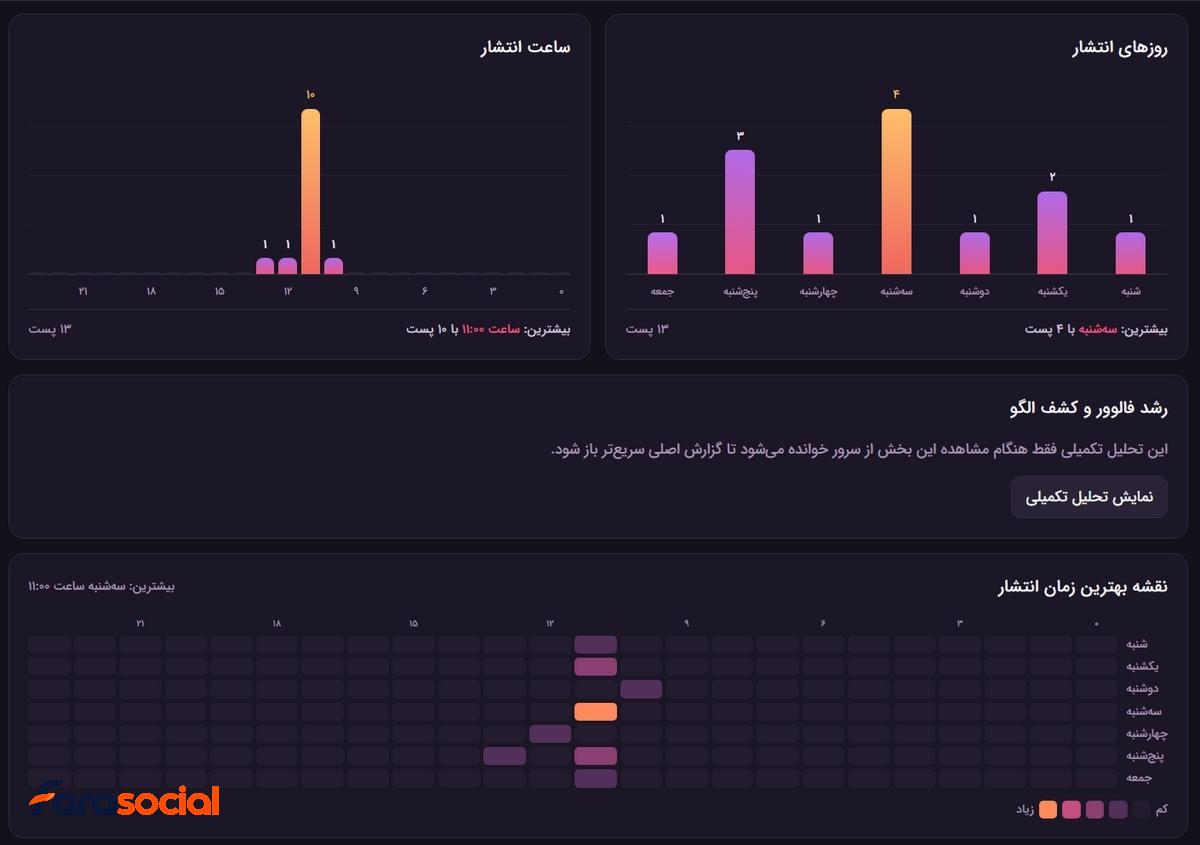 تصاویر ابزار آنالیز رصد اینستاگرام