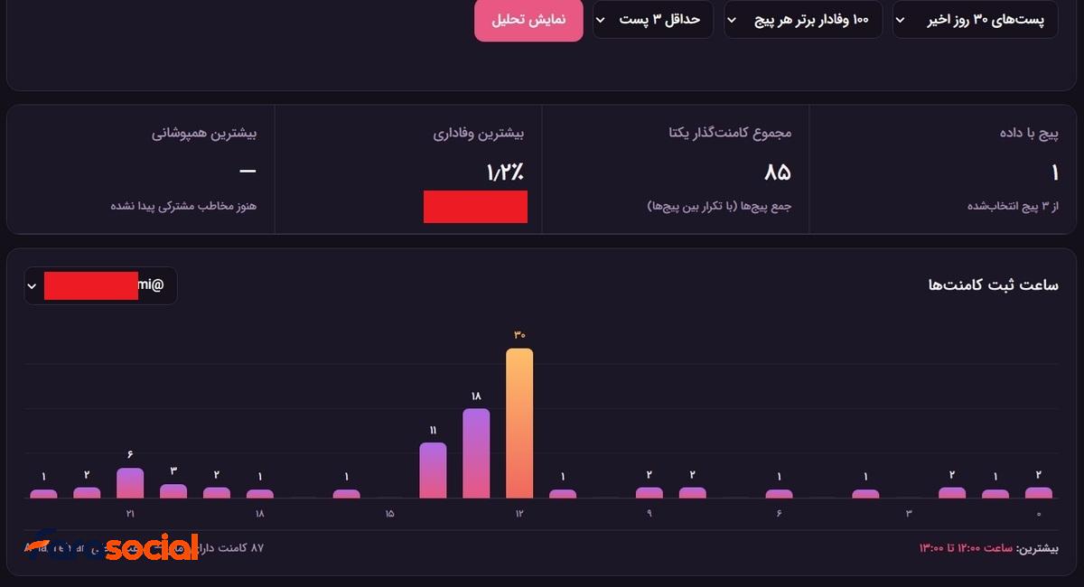 گالری ابزار رصد رقبا اینستاگرام