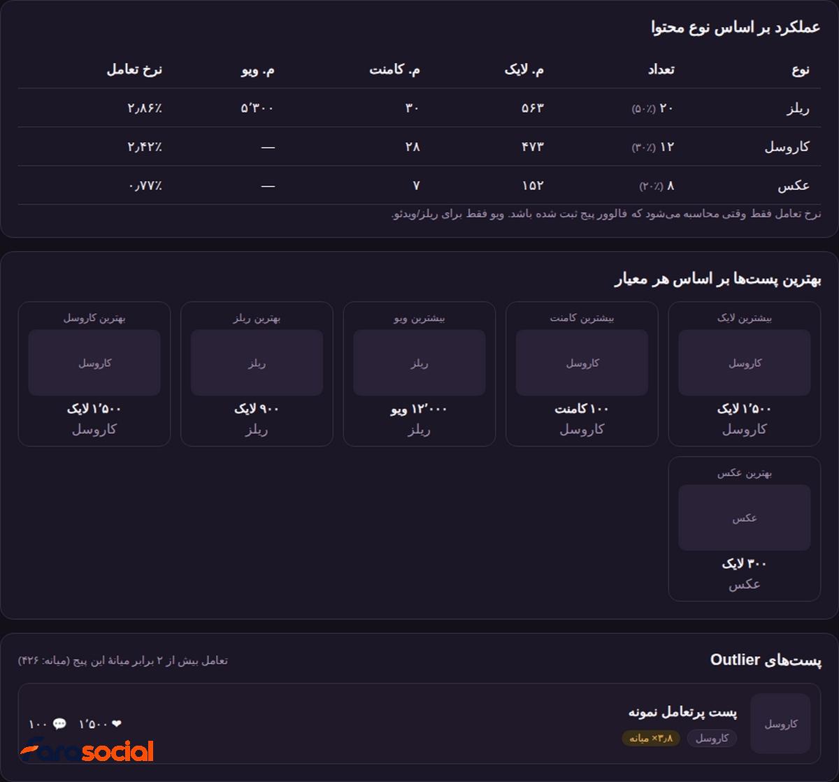 گالری ابزار آنالیز رقبا در اینستاگرام