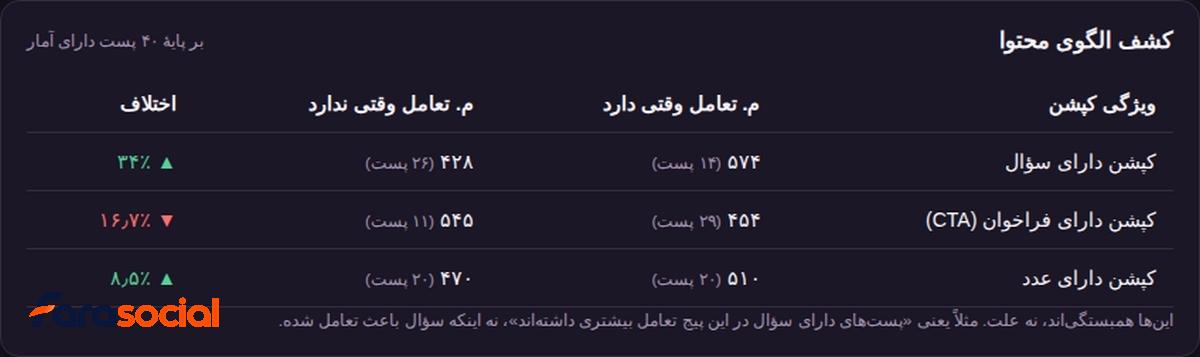 گالری ابزار آنالیز رقبا اینستاگرام