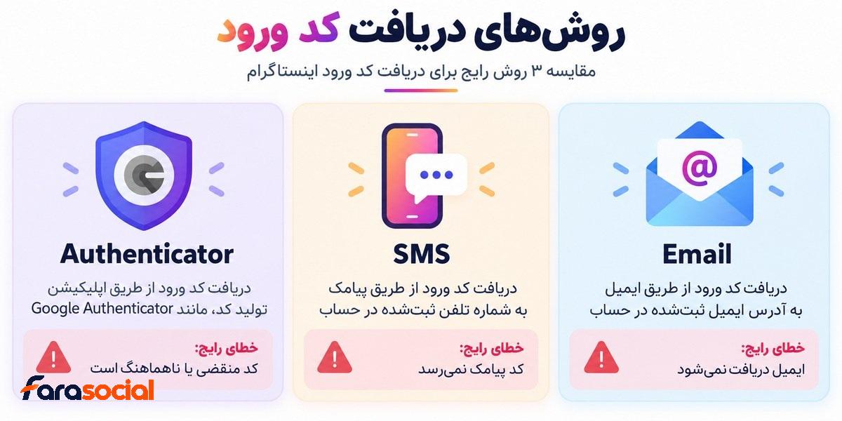 دلایل نرسیدن کد ورود اینستاگرام