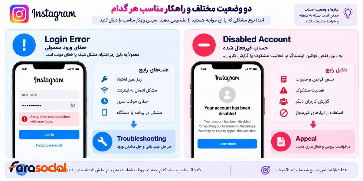 تفاوت خطای ورود اینستاگرام و Disabled Account