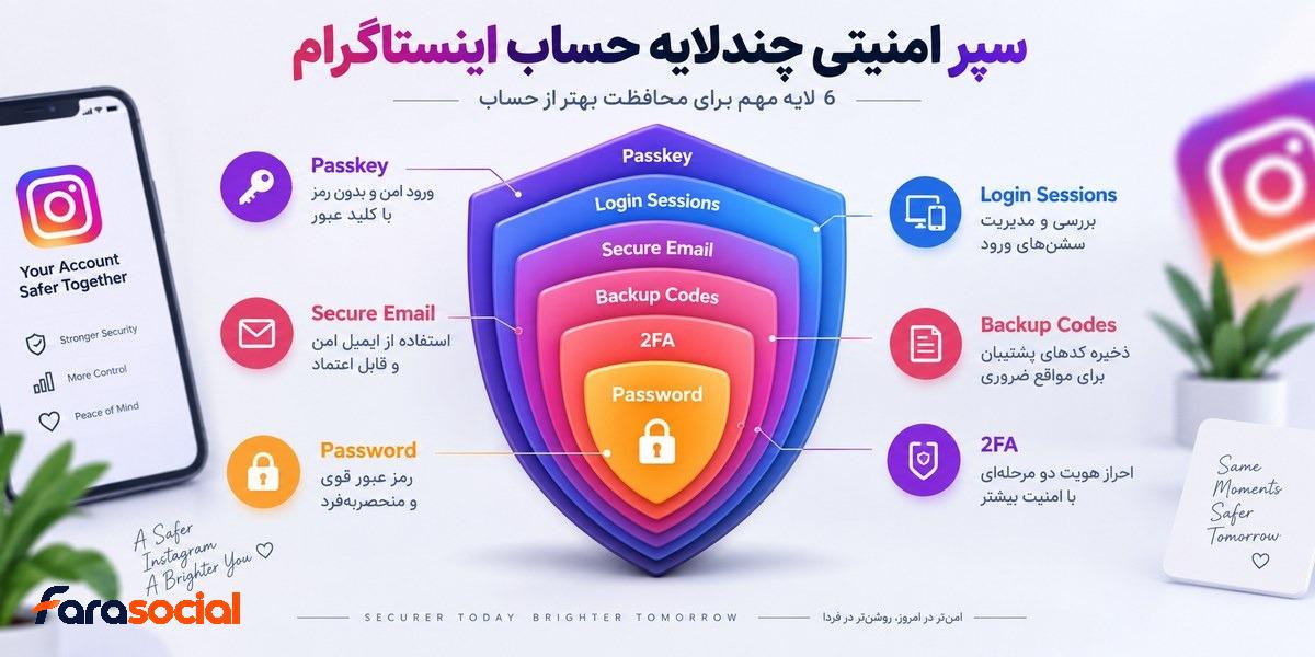 افزایش امنیت حساب اینستاگرام بعد از بازیابی