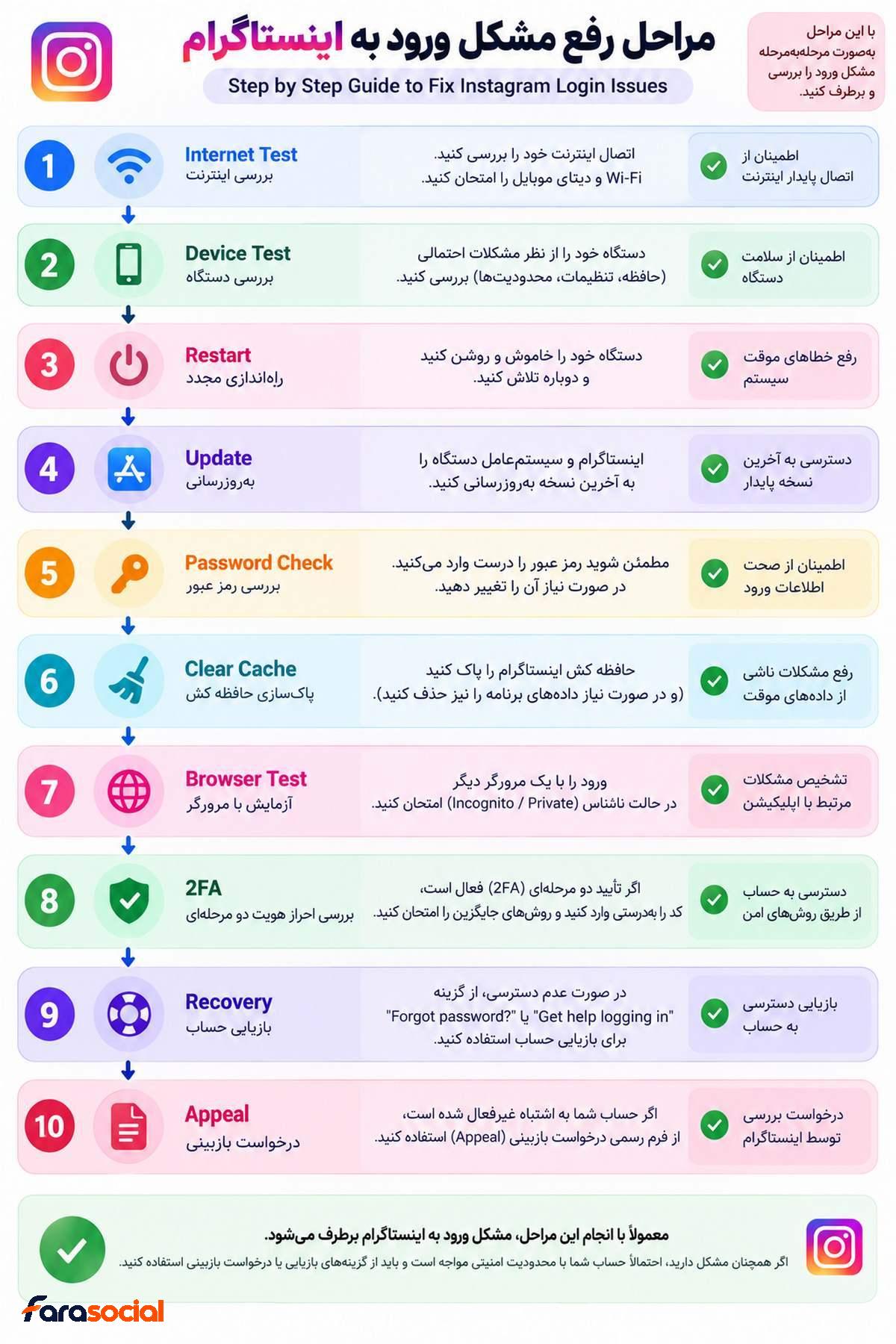 آموزش مرحله به مرحله رفع مشکل ورود به اینستاگرام