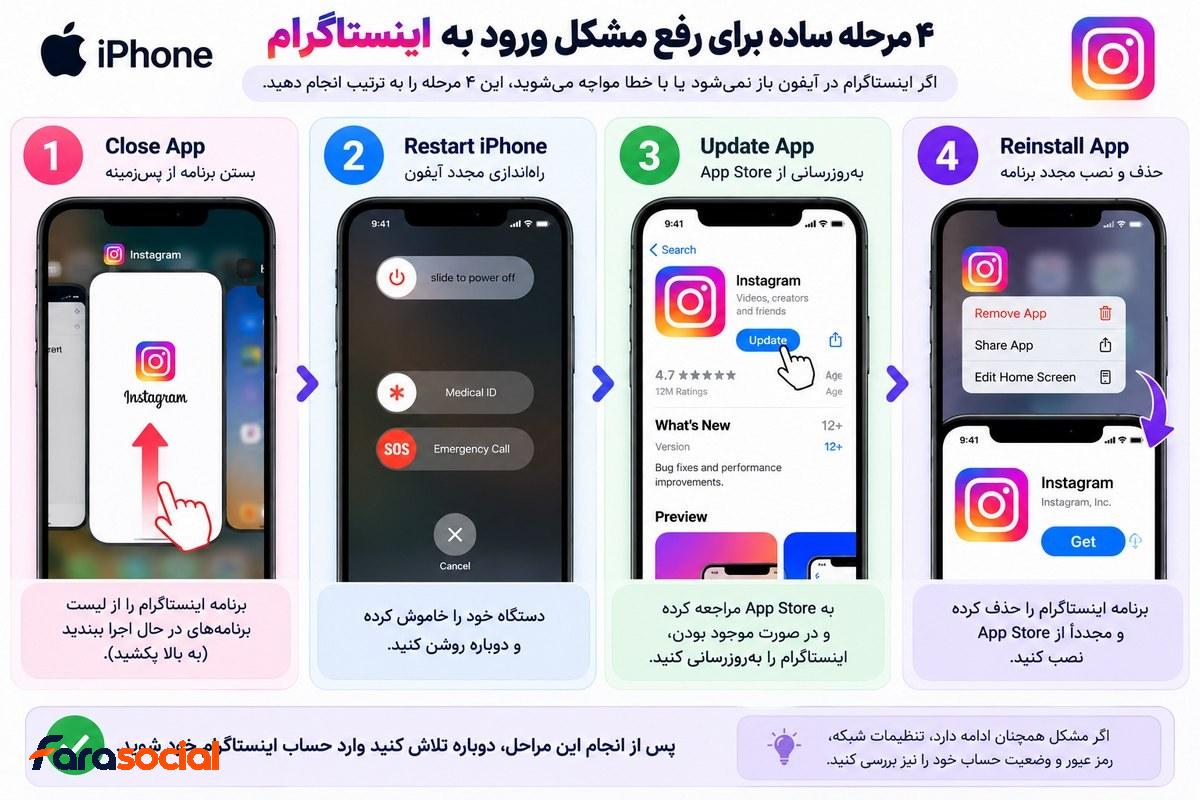 آموزش رفع مشکل ورود به اینستاگرام در آیفون