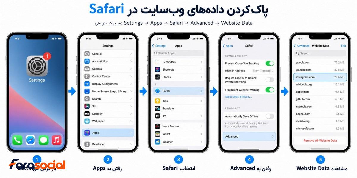 پاک کردن Website Data اینستاگرام در Safari آیفون
