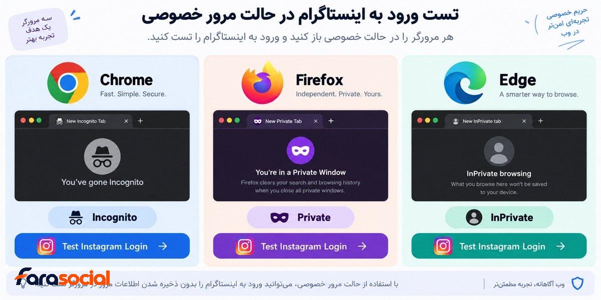 تست ورود اینستاگرام در Chrome Firefox و Edge