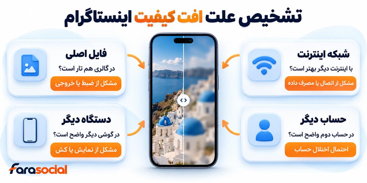 مراحل تشخیص علت افت کیفیت اینستاگرام