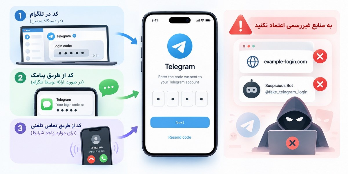 روش های دریافت کد ورود برای بازیابی اکانت تلگرام