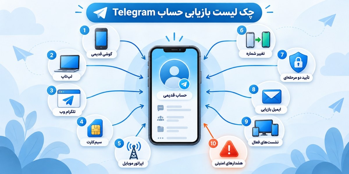 چک لیست بازیابی اکانت قدیمی تلگرام