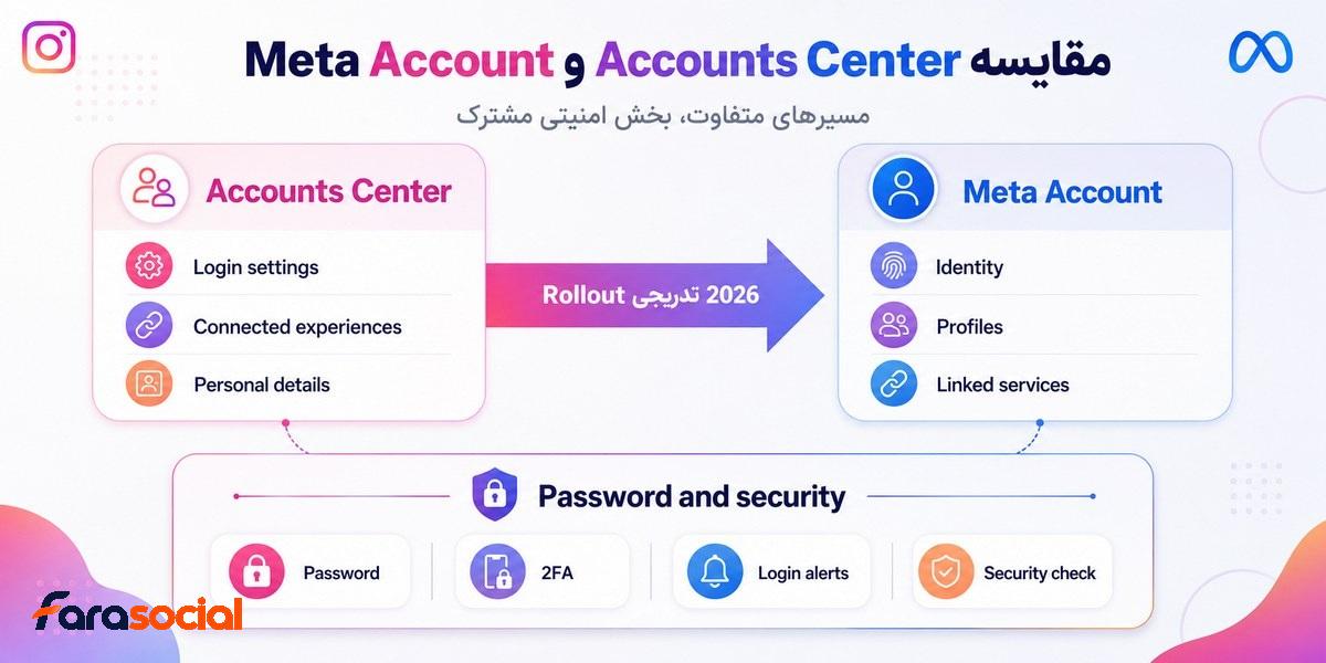 تفاوت Accounts Center و Meta Account اینستاگرام در ۲۰۲۶