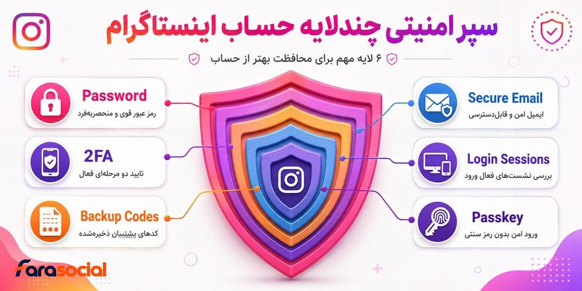 روش های جلوگیری از مشکلات امنیتی ورود اینستاگرام