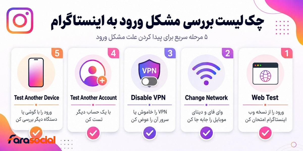 چک لیست تشخیص Instagram login error