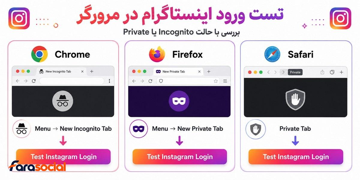 رفع مشکل ورود به اینستاگرام در مرورگر و کامپیوتر
