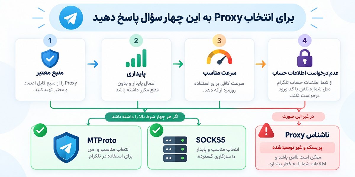 انتخاب پروکسی مناسب تلگرام بین MTProto و SOCKS5
