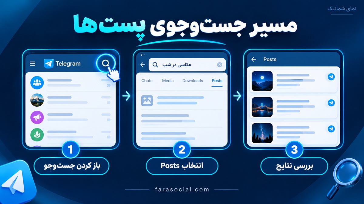 سه مرحله باز کردن جست‌وجو، انتخاب زبانه Posts و بررسی پست‌های عمومی تلگرام