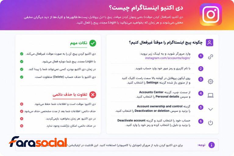 دی اکتیو اینستاگرام چیست