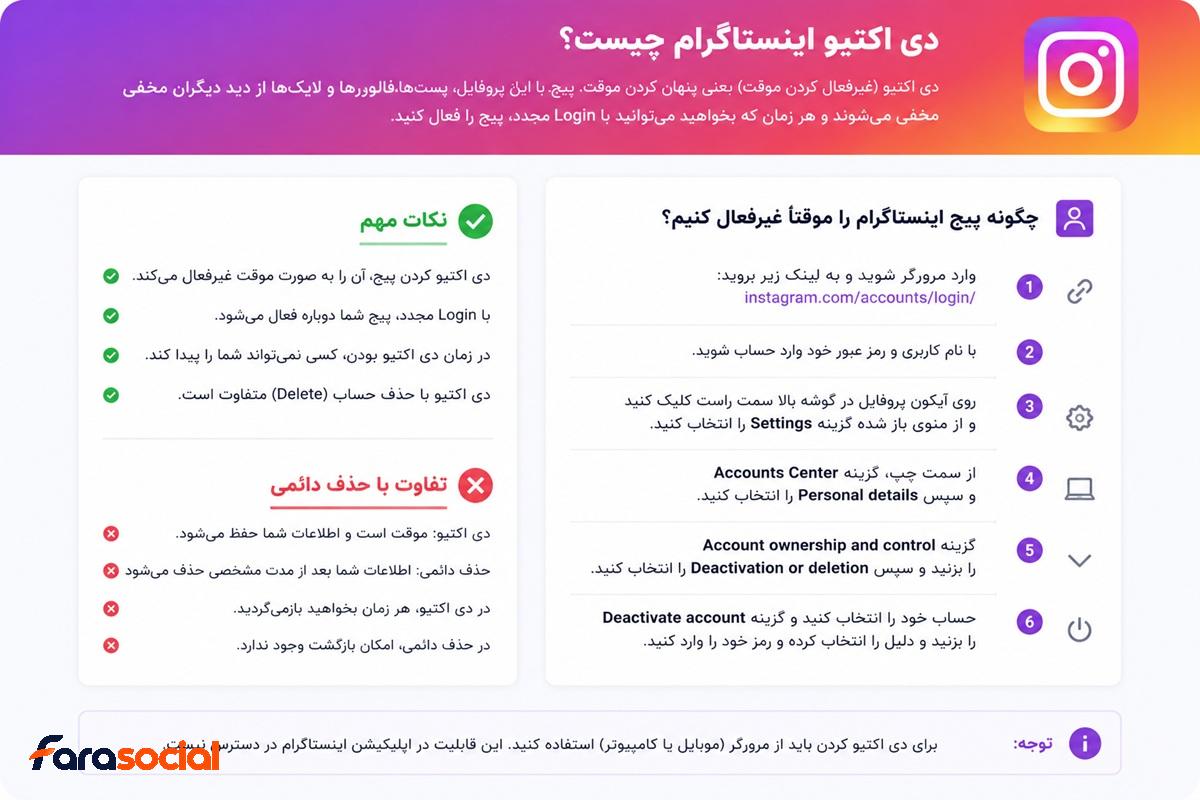 دی اکتیو اینستاگرام چیست