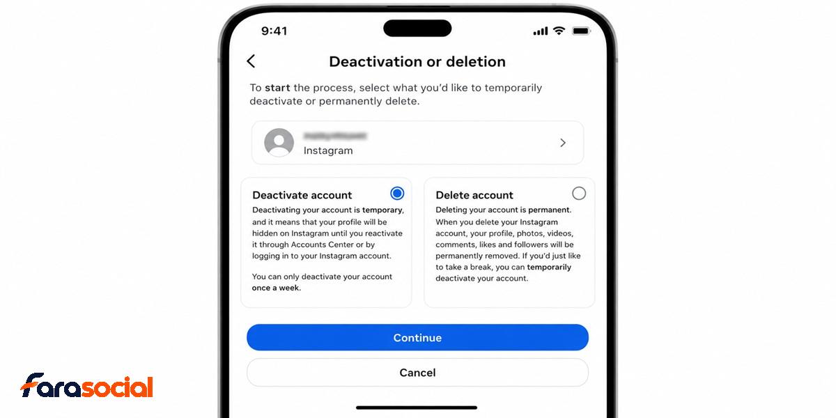 Deactivation or deletion
